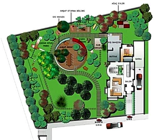 Peyzaj Proje & Planlama Hizmetleri